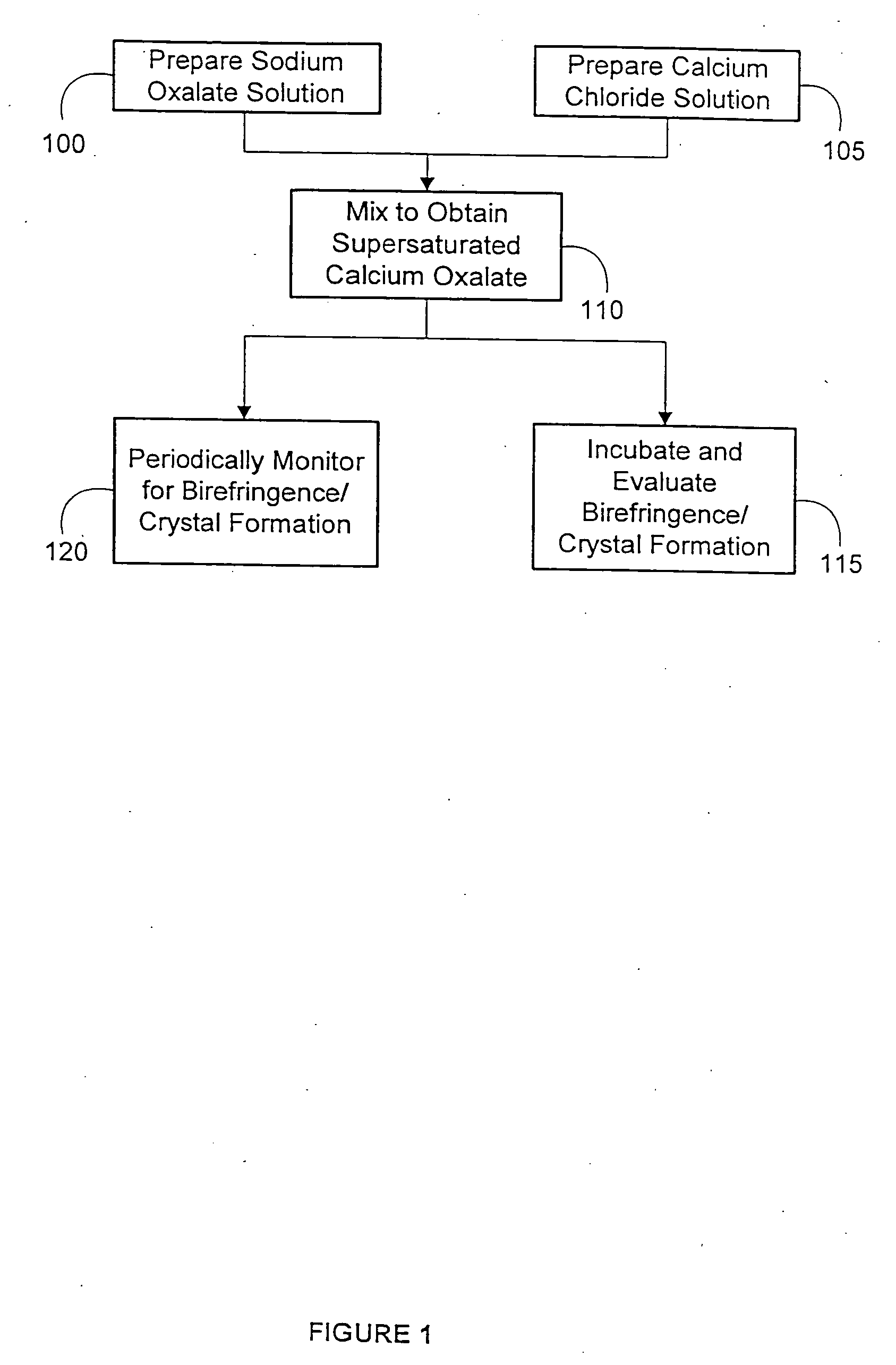 High-throughput methods and systems for screening of compounds to treat/prevent kidney disorders