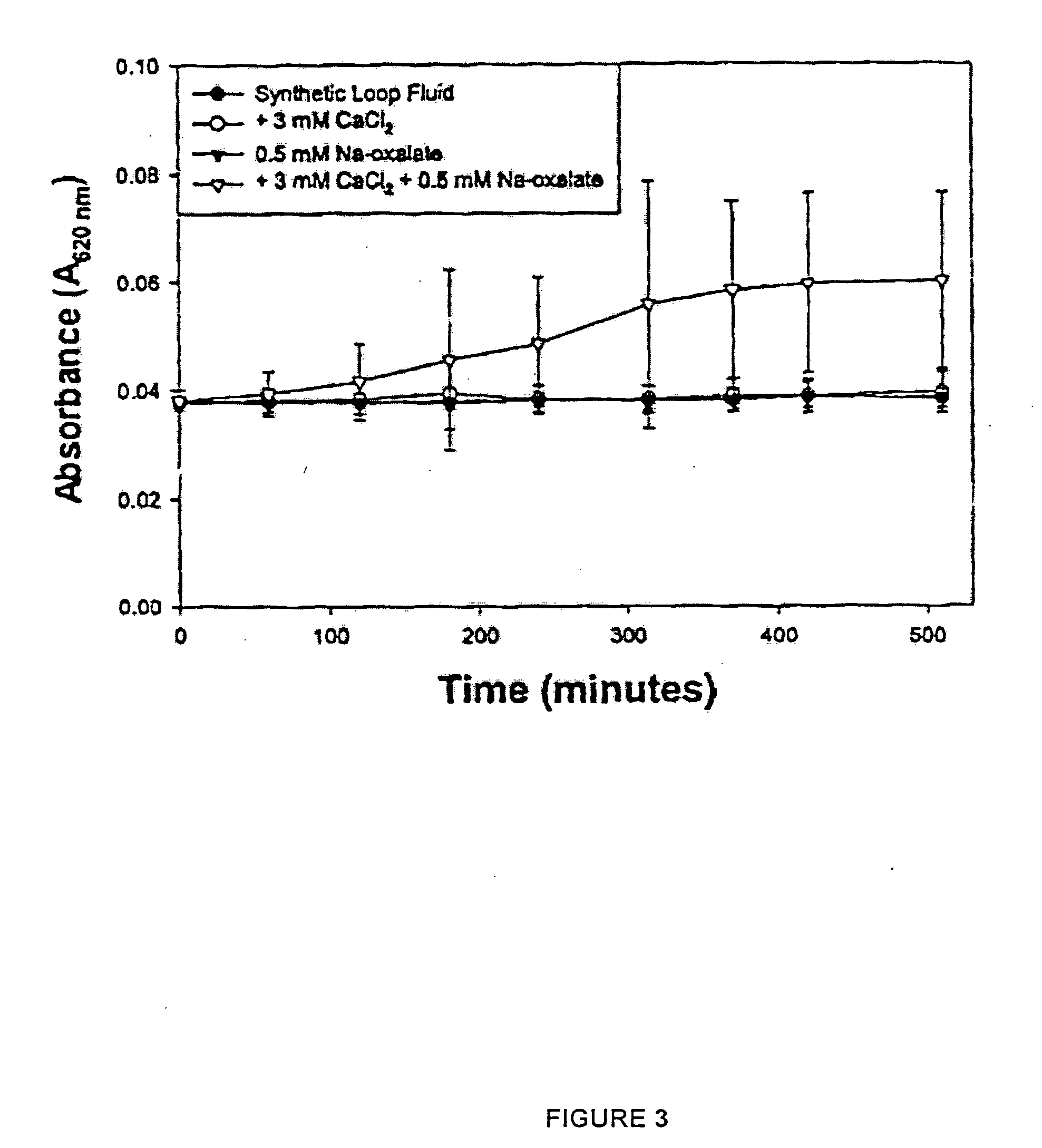 High-throughput methods and systems for screening of compounds to treat/prevent kidney disorders