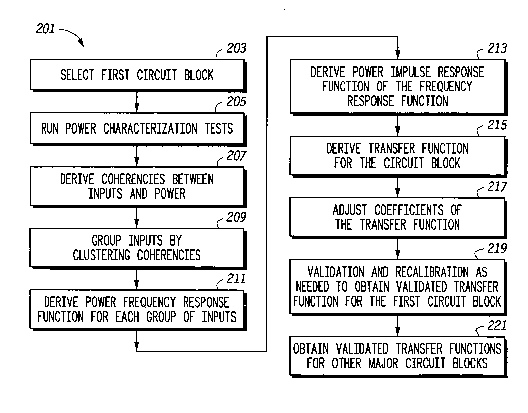 Power consumption estimation