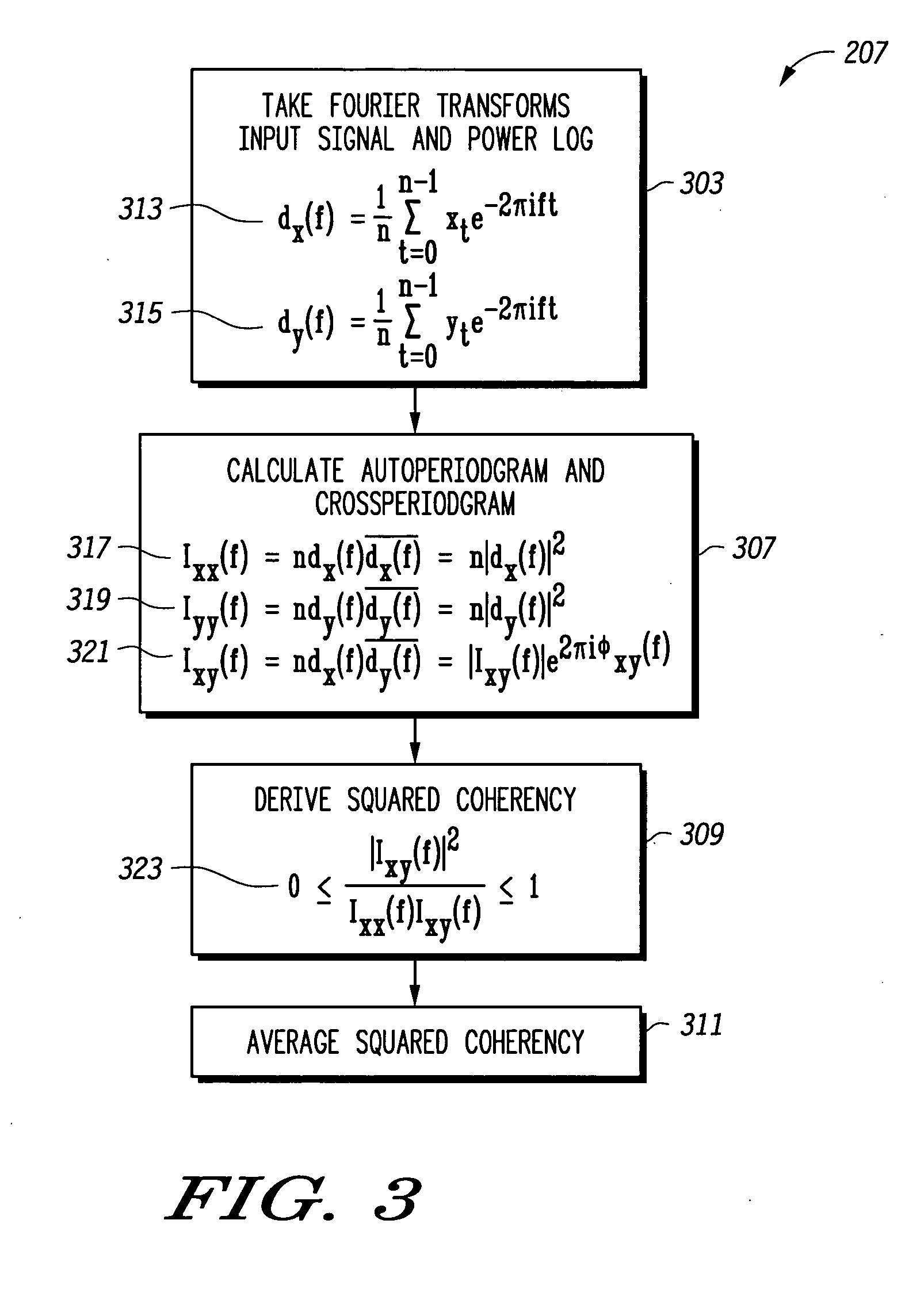 Power consumption estimation