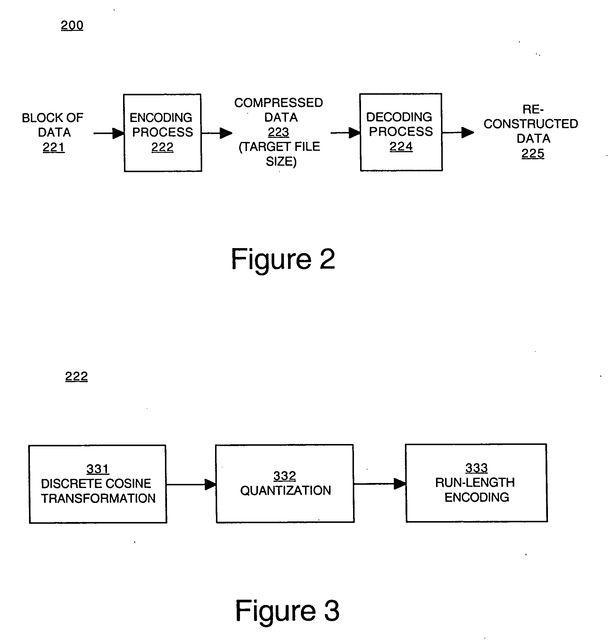 Methods and systems for rate control in image compression