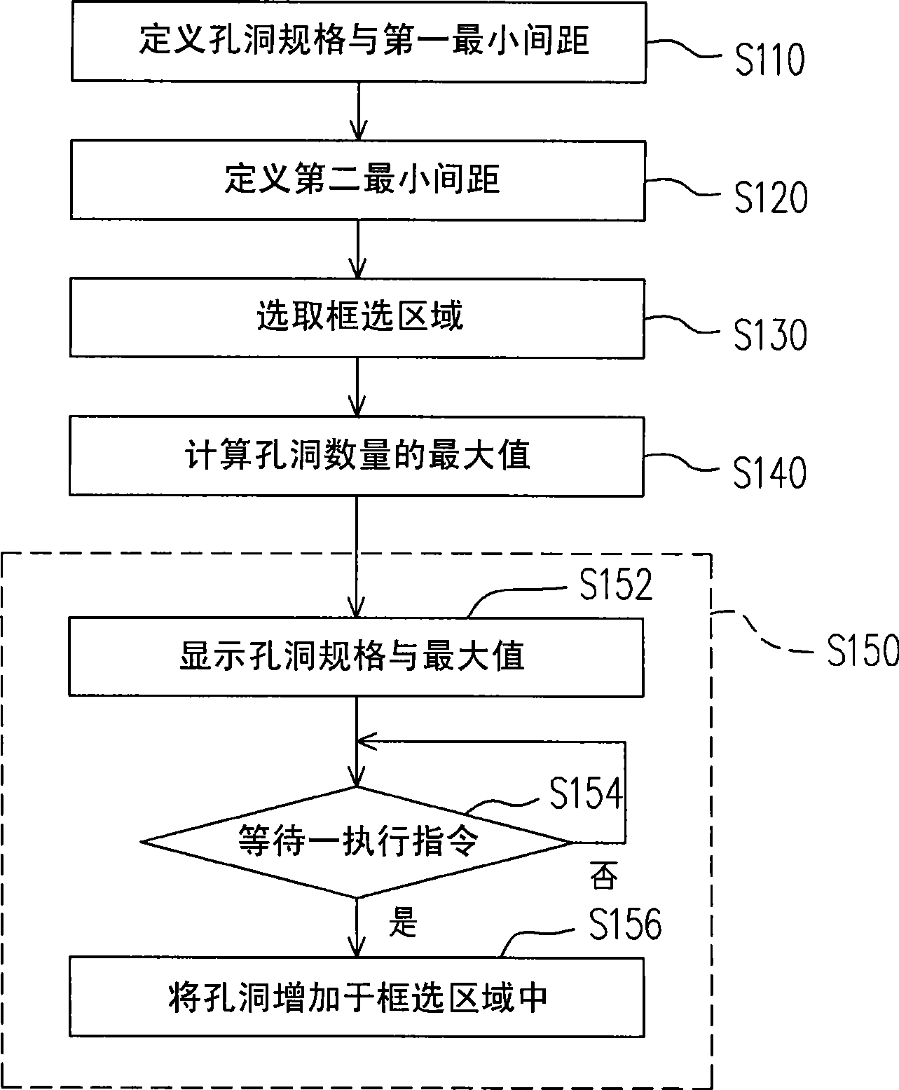 Batch allocating pore and method for predicting pore quantity