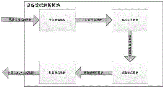 Method and device for configuring Firewall based on OpenDaylight