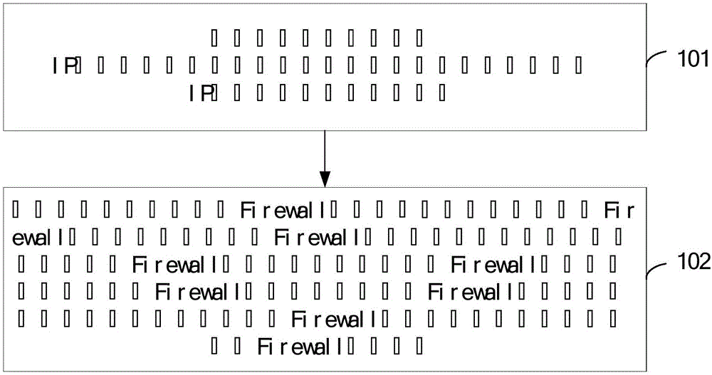 Method and device for configuring Firewall based on OpenDaylight