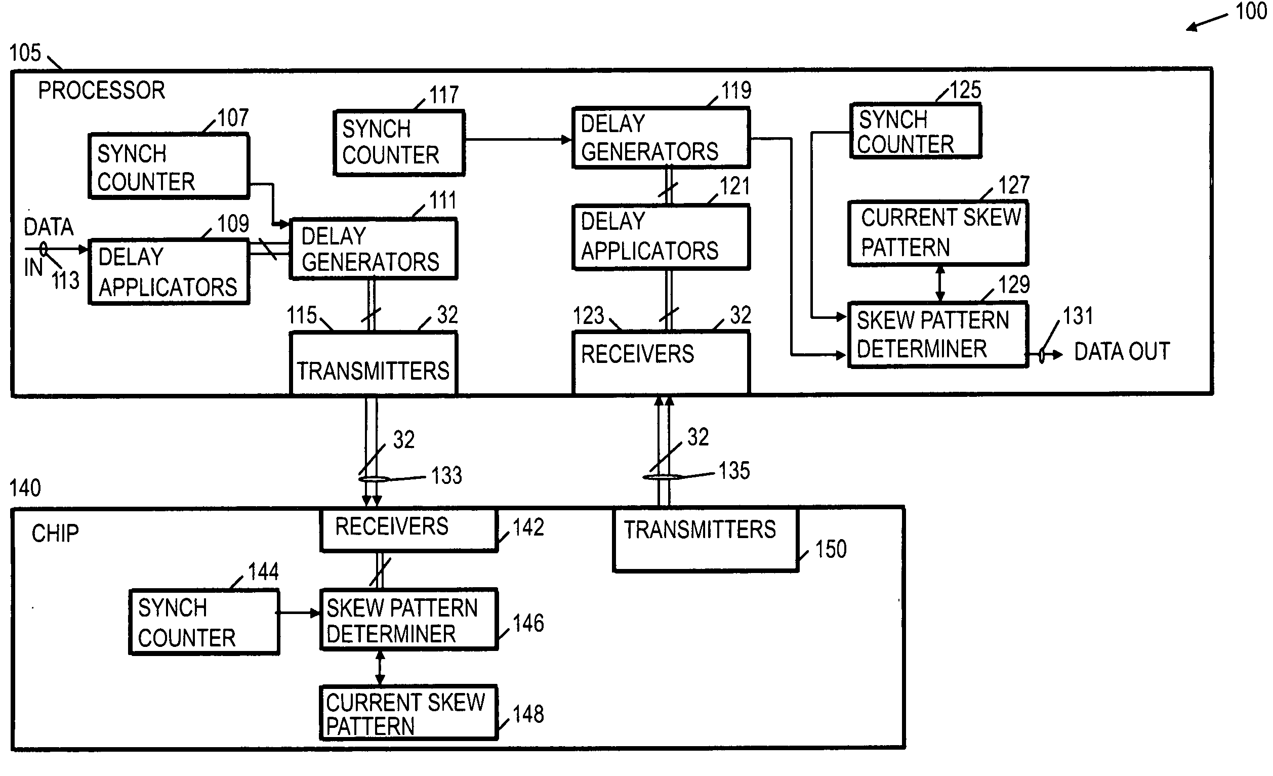 Methods and arrangements to model an asynchronous interface