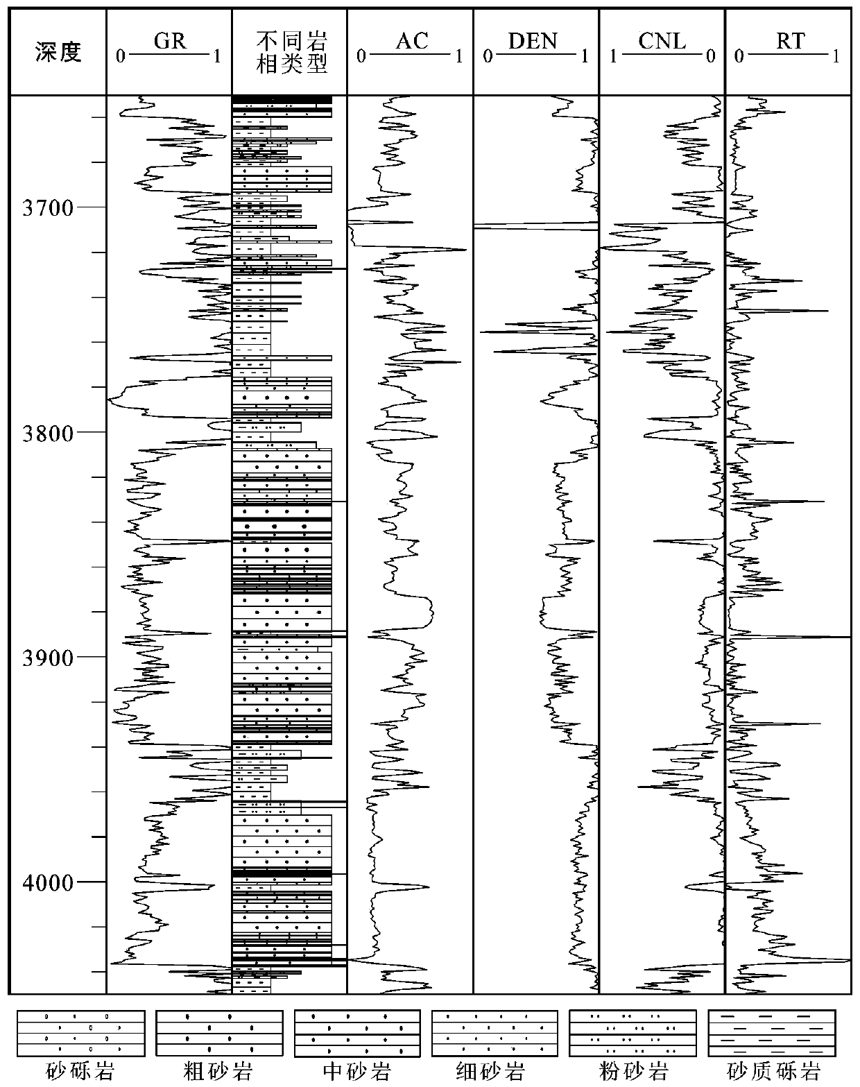 A method for analyzing 3d permeability evolution history of sandstone reservoirs