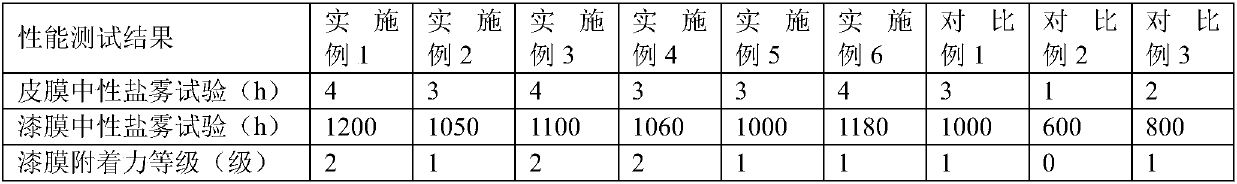 Passivation skin film agent special for aluminum product and preparation method of passivation skin film agent