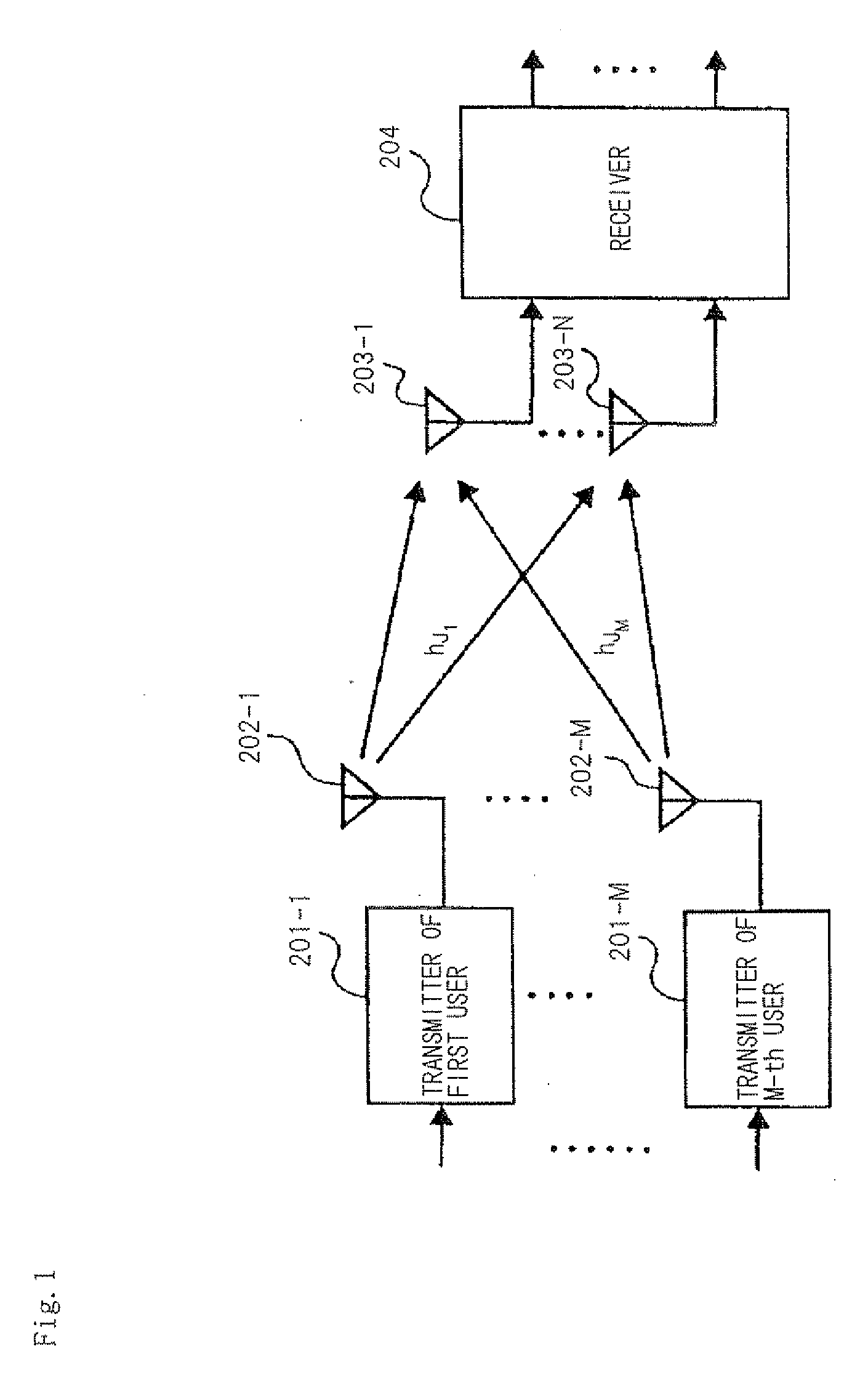 User selection method and user selection device for multiuser MIMO communication