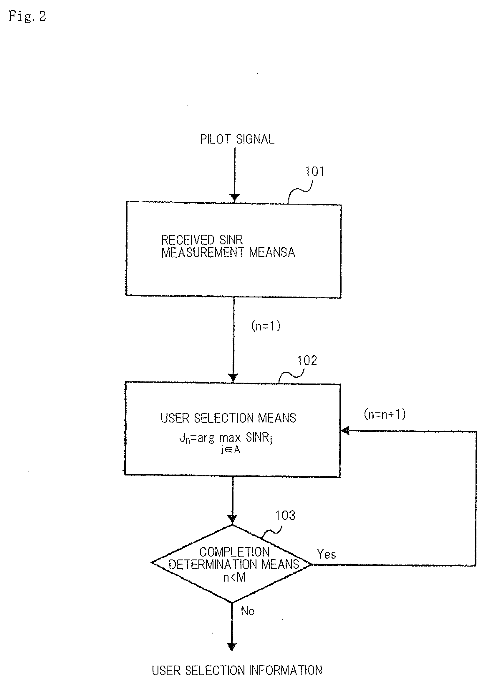 User selection method and user selection device for multiuser MIMO communication