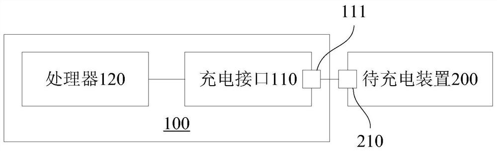 Charging device and charging control method and device