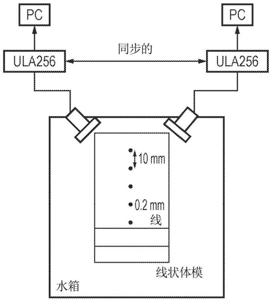 Ultrasound method and apparatus