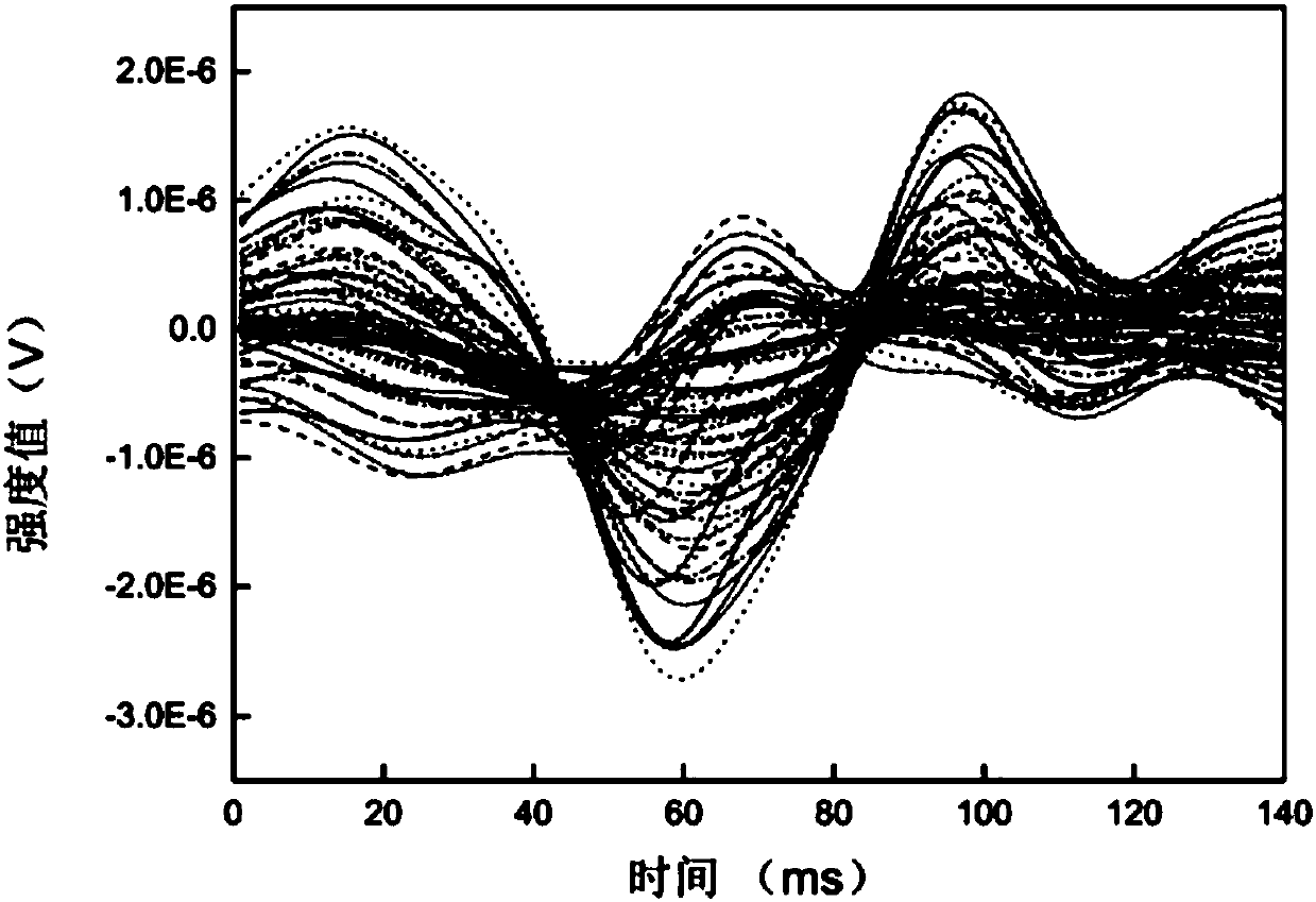 Time-varying constraint electroencephalogram or magnetoencephalogram source tracing method based on functional magnetic resonance imaging