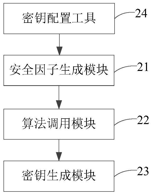 Key generation method and device of vehicle application program, and electronic equipment