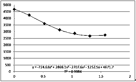 A Triangulation Method for FRP Acoustic Emission Source