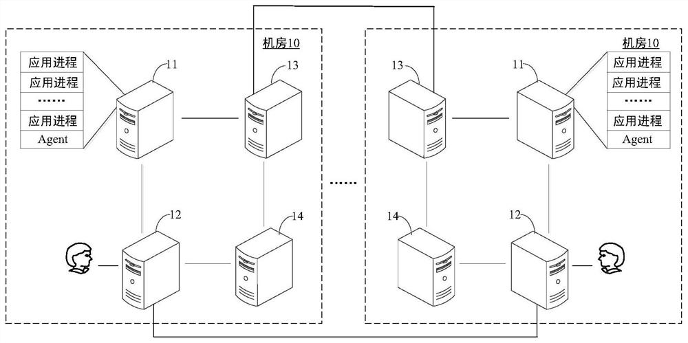 Application deployment method, device, server and storage medium of paas platform