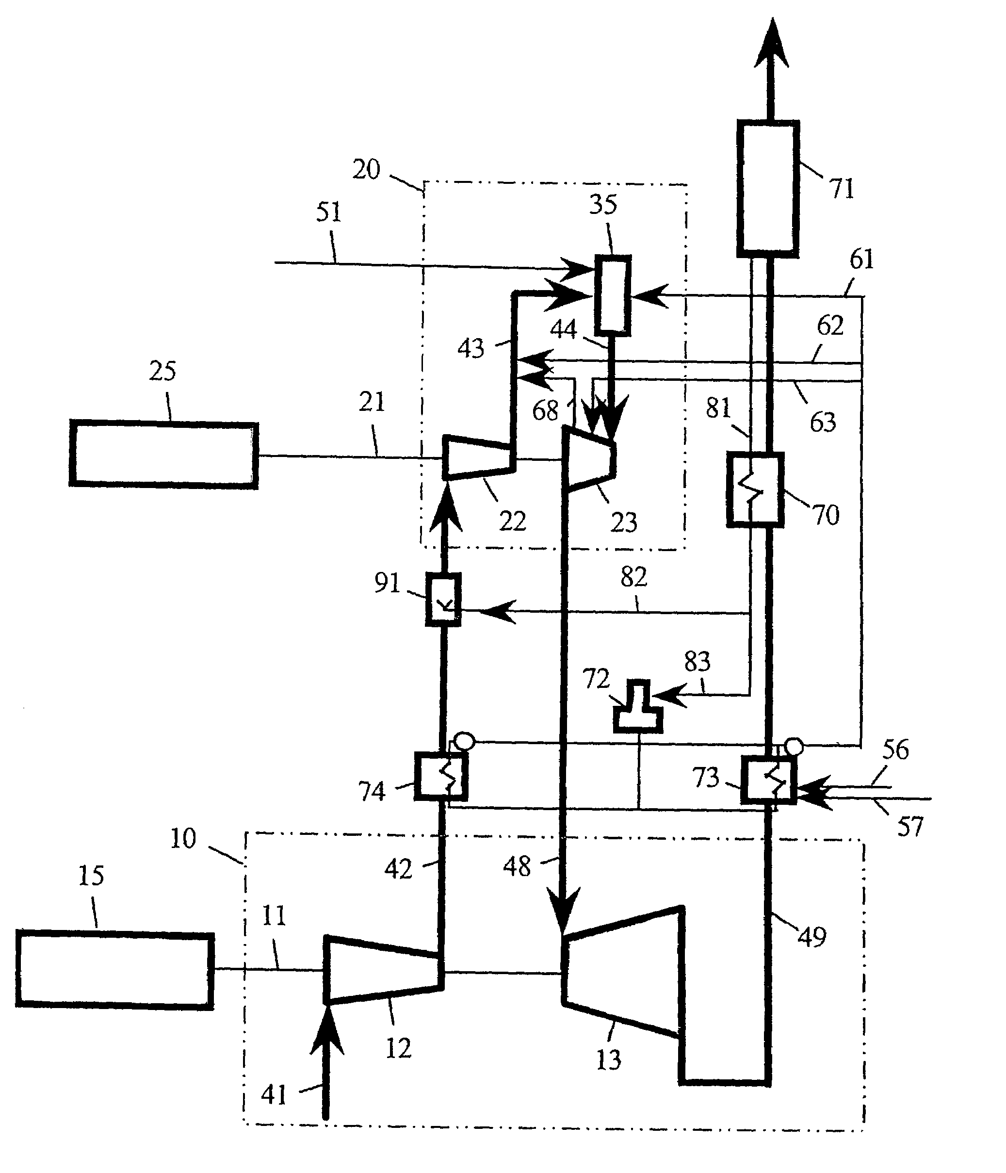 Method for operation of a gas turbine group