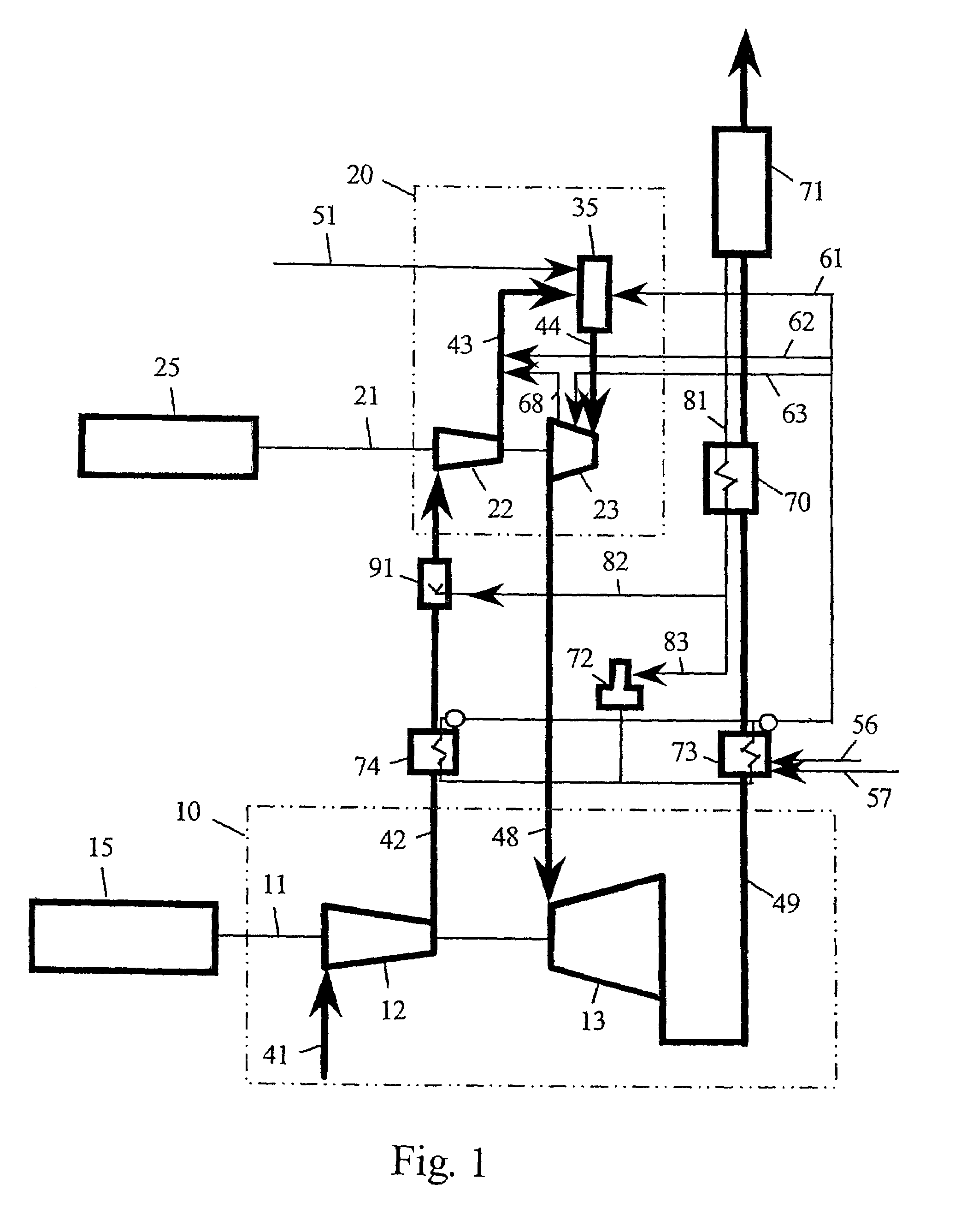 Method for operation of a gas turbine group