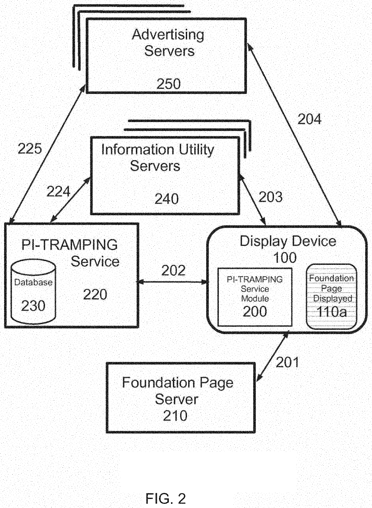 System and methods for generating and displaying webpages