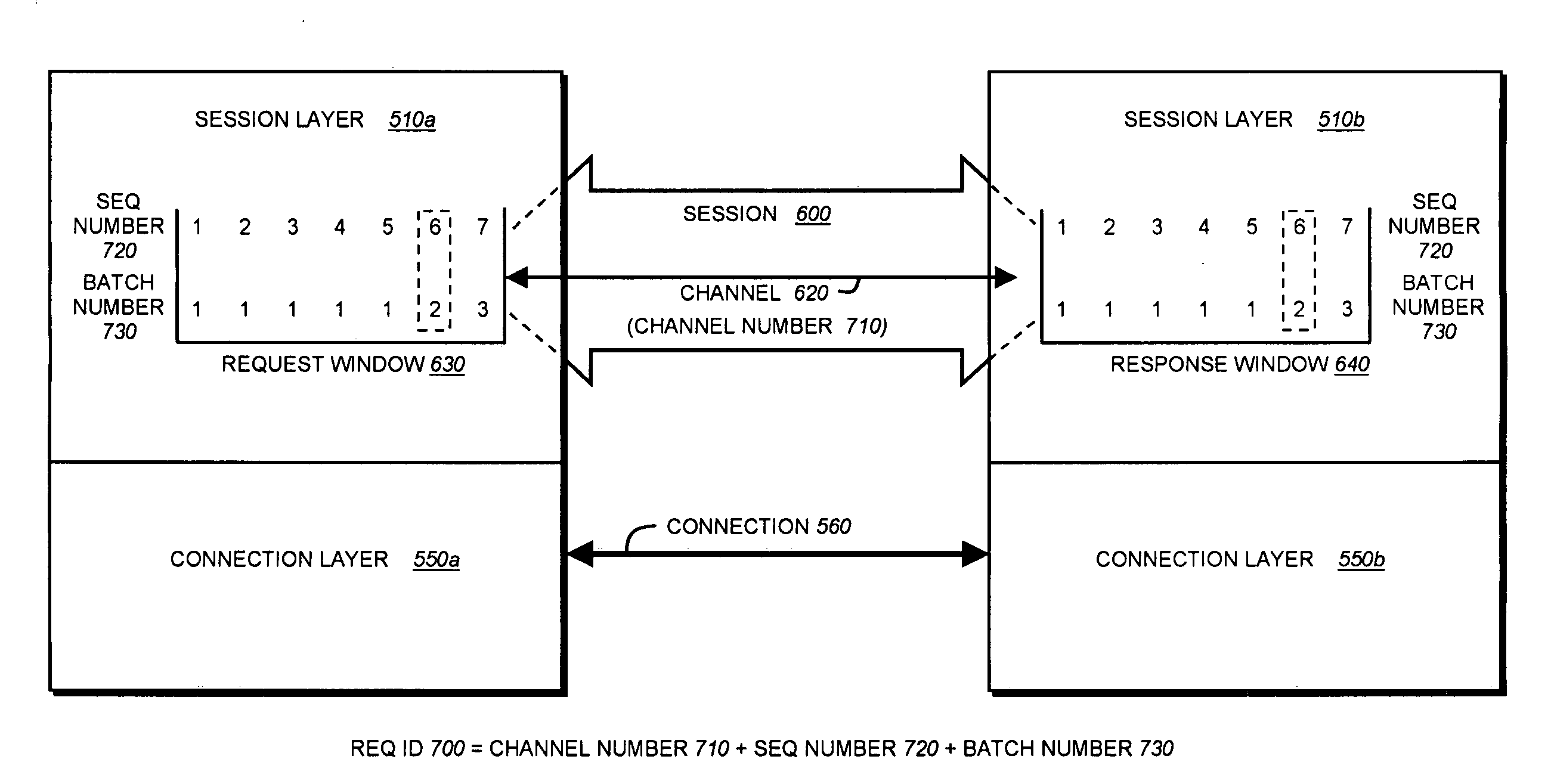 System and method for specifying batch execution ordering of requests in a storage system cluster