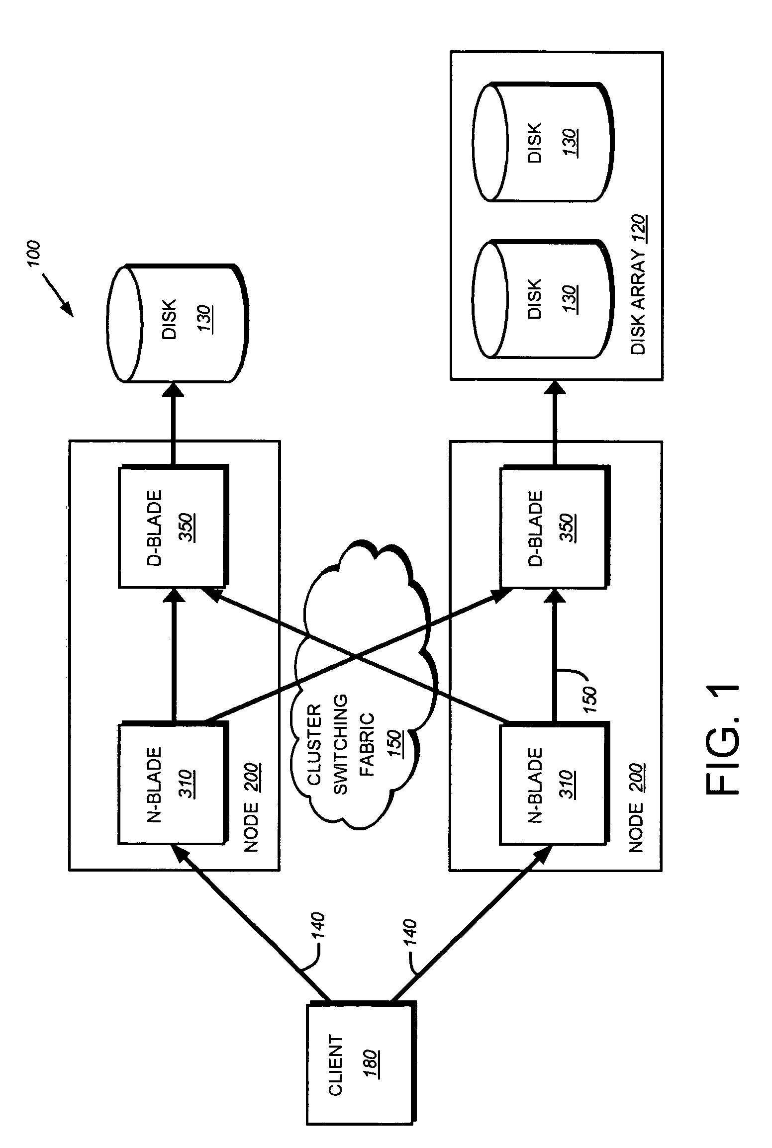 System and method for specifying batch execution ordering of requests in a storage system cluster