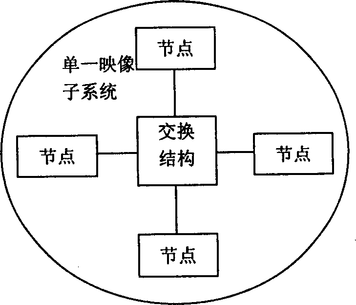 Method for implementing fault tolerant transmission control protocol