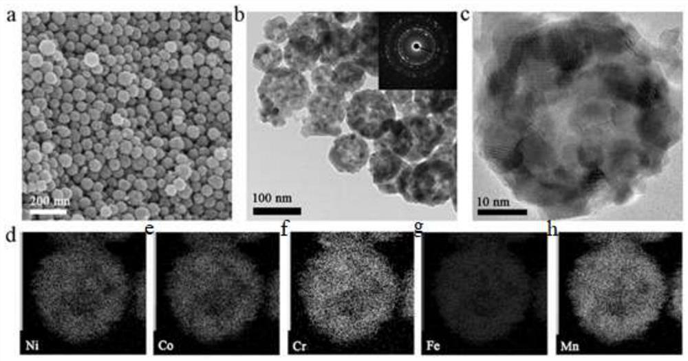 A kind of hollow structure spinel type mesoporous high entropy oxide nanosphere and its preparation method and application