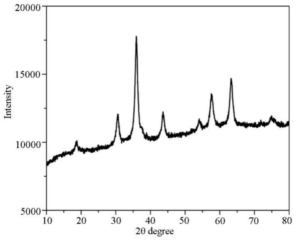 A kind of hollow structure spinel type mesoporous high entropy oxide nanosphere and its preparation method and application