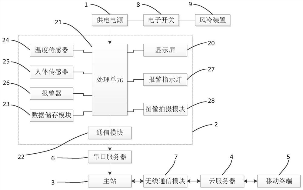 Electric energy meter calibrating device temperature rise monitoring system and method