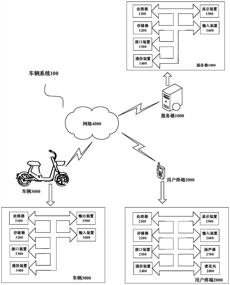 Vehicle parking control method and electronic equipment