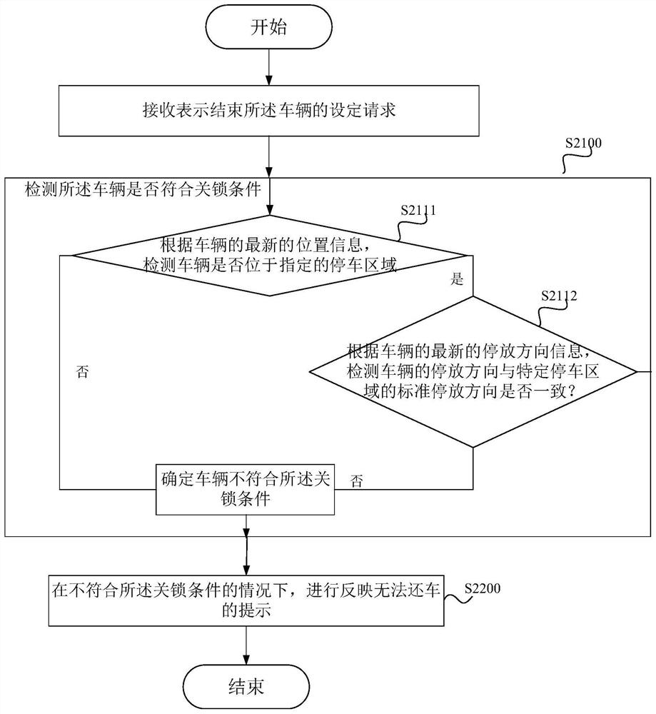 Vehicle parking control method and electronic equipment