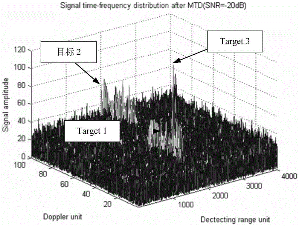 Hypersonic speed target detecting method for polynomial Radon-polynomial Fourier transform