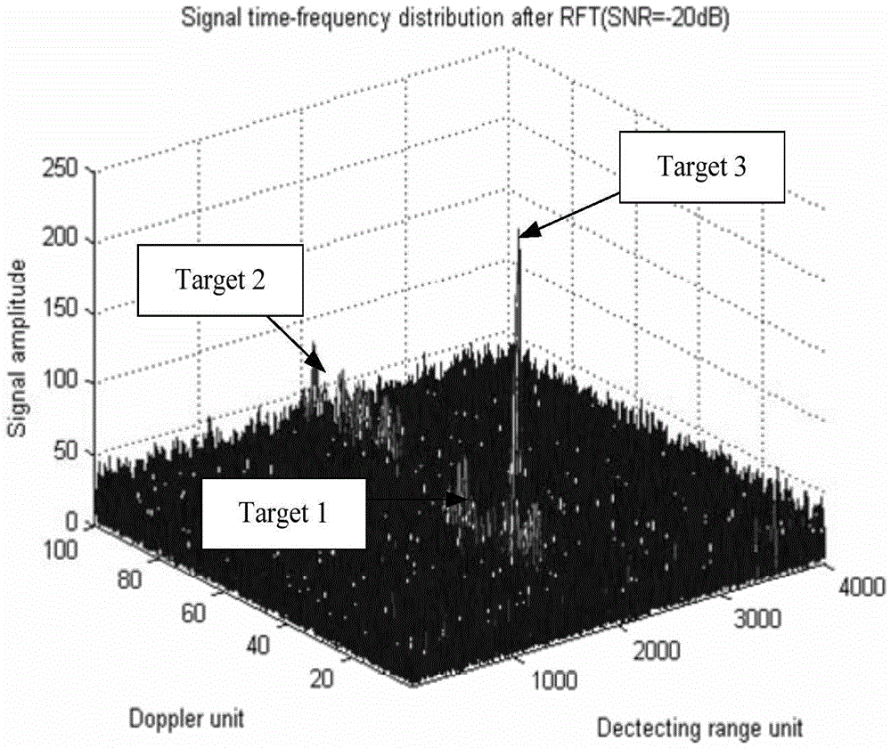 Hypersonic speed target detecting method for polynomial Radon-polynomial Fourier transform