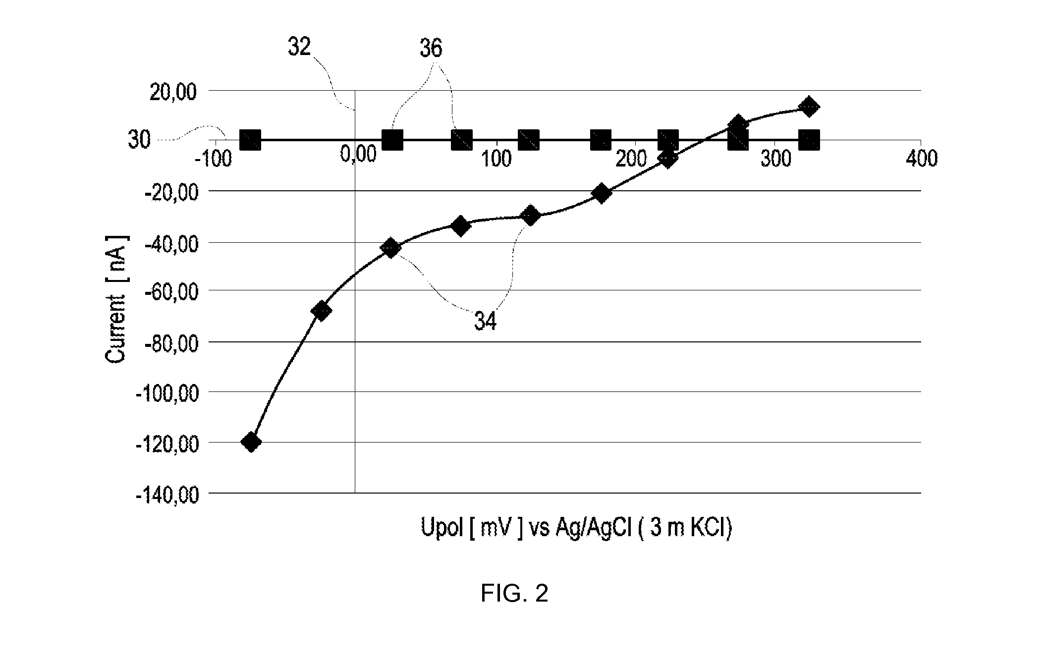 BIOSENSORS AND BIOSENSOR SYSTEMS WITH Mn2O3 CATALYST AS WELL AS METHODS OF MAKING AND USING THE SAME