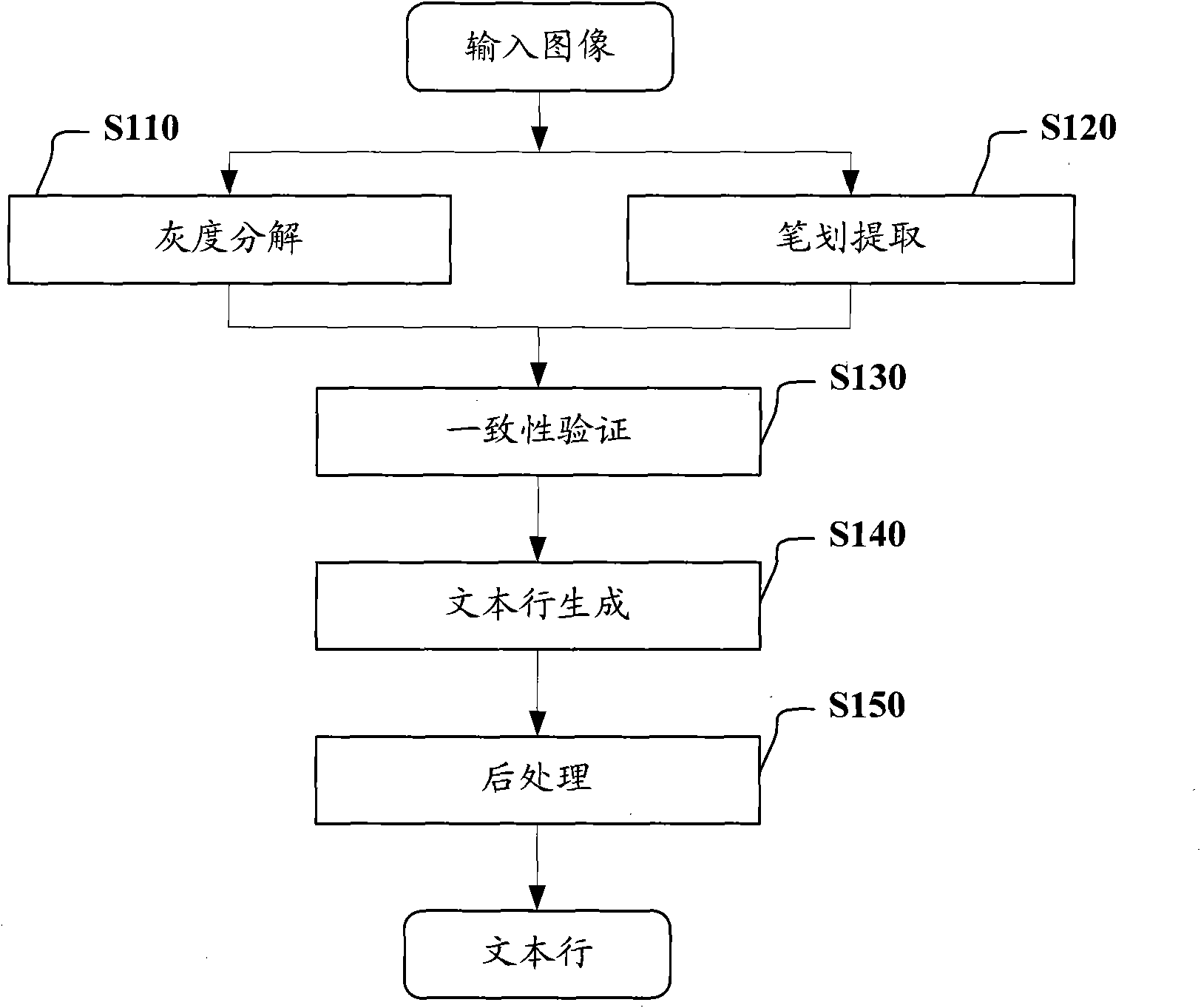 Text line detection method and device