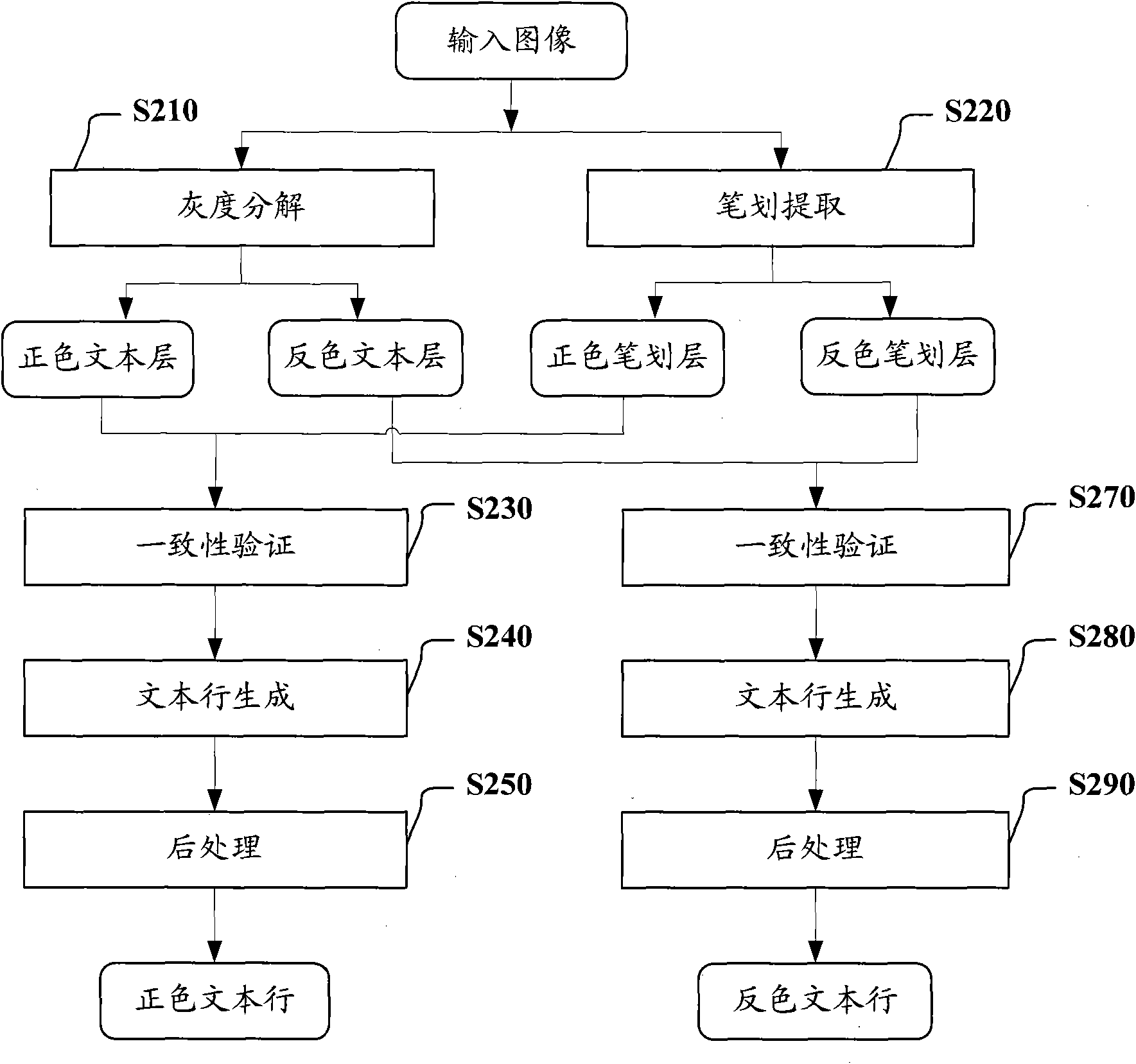 Text line detection method and device