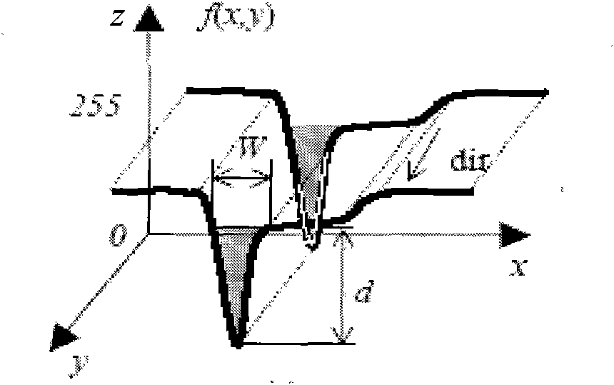 Text line detection method and device