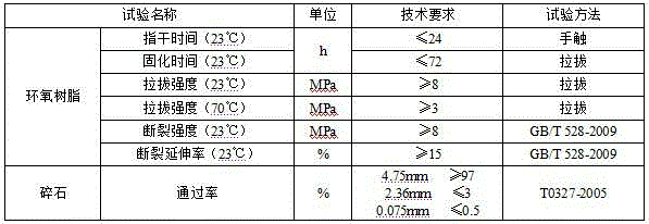 Steel bridge deck pavement cold mixing maintenance material and manufacturing method thereof