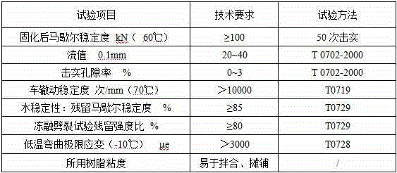 Steel bridge deck pavement cold mixing maintenance material and manufacturing method thereof