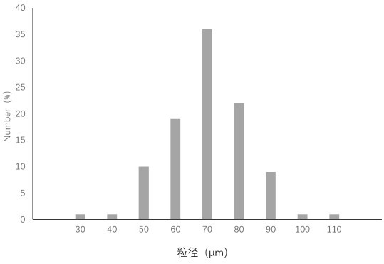 Use of exosomes to improve tissue repair function of mesenchymal stem cells