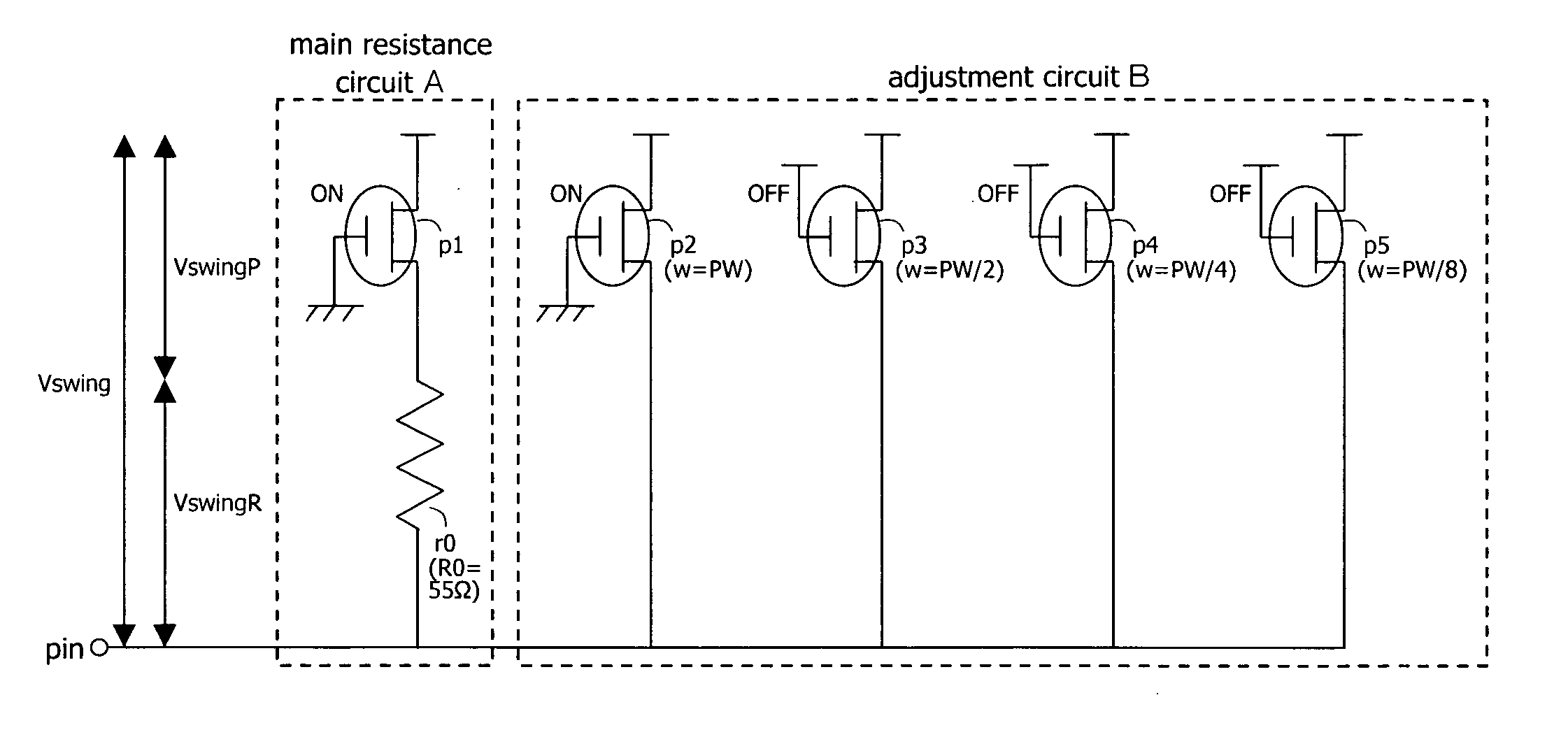 Adjustment of termination resistance in an on-die termination circuit