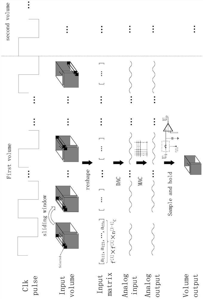 A kind of convolution operation based on analog matrix operation unit and its application