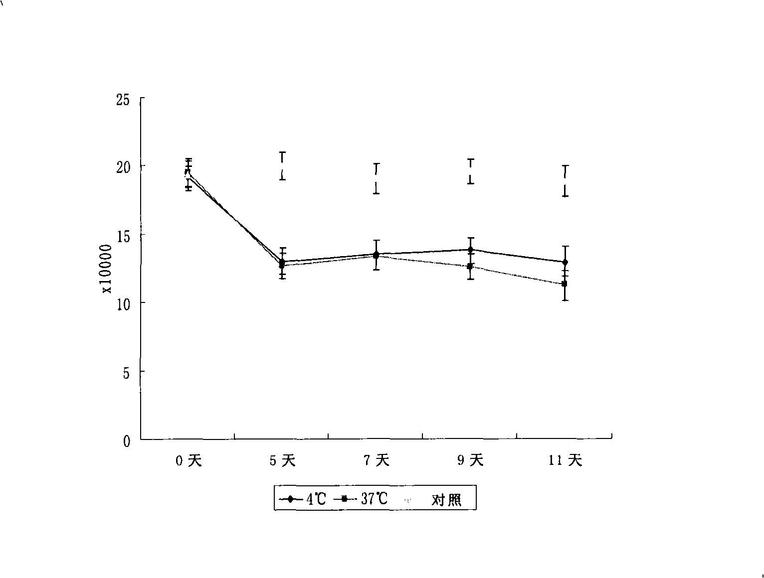 Processing method of tissue engineered implant