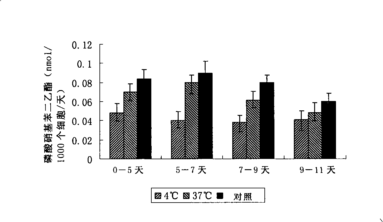 Processing method of tissue engineered implant