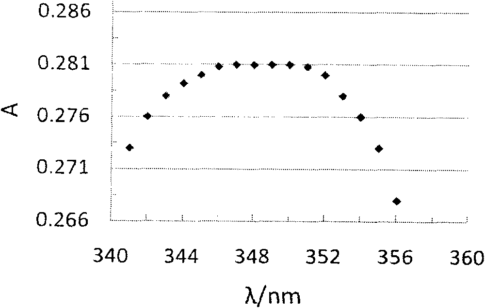 Method for analyzing chromium in ore sample