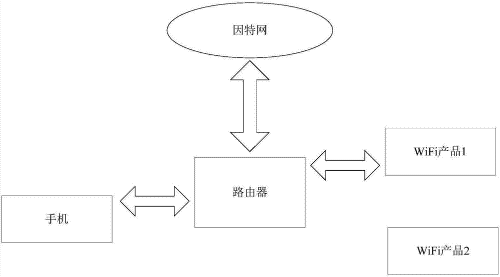 Network distribution testing method and system of intelligent electric appliance and control terminal