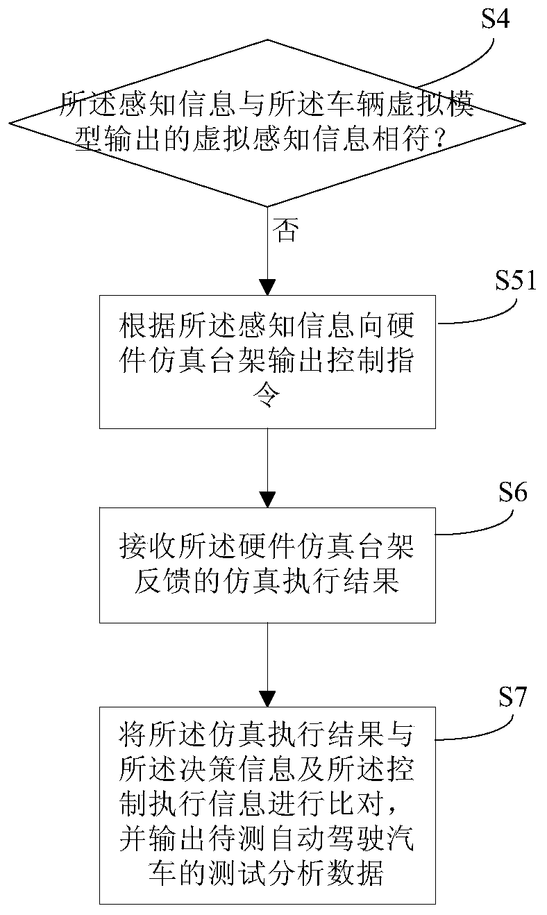 Self-driving car testing system and method