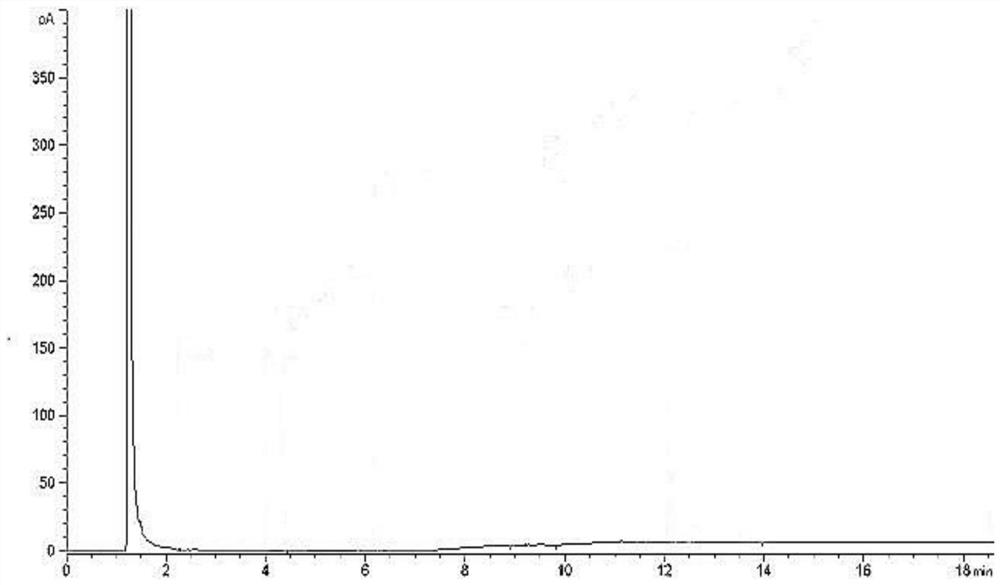 A method for the simultaneous quantitative determination of phospholipids and fatty acid glycerides in pharmaceutical preparations