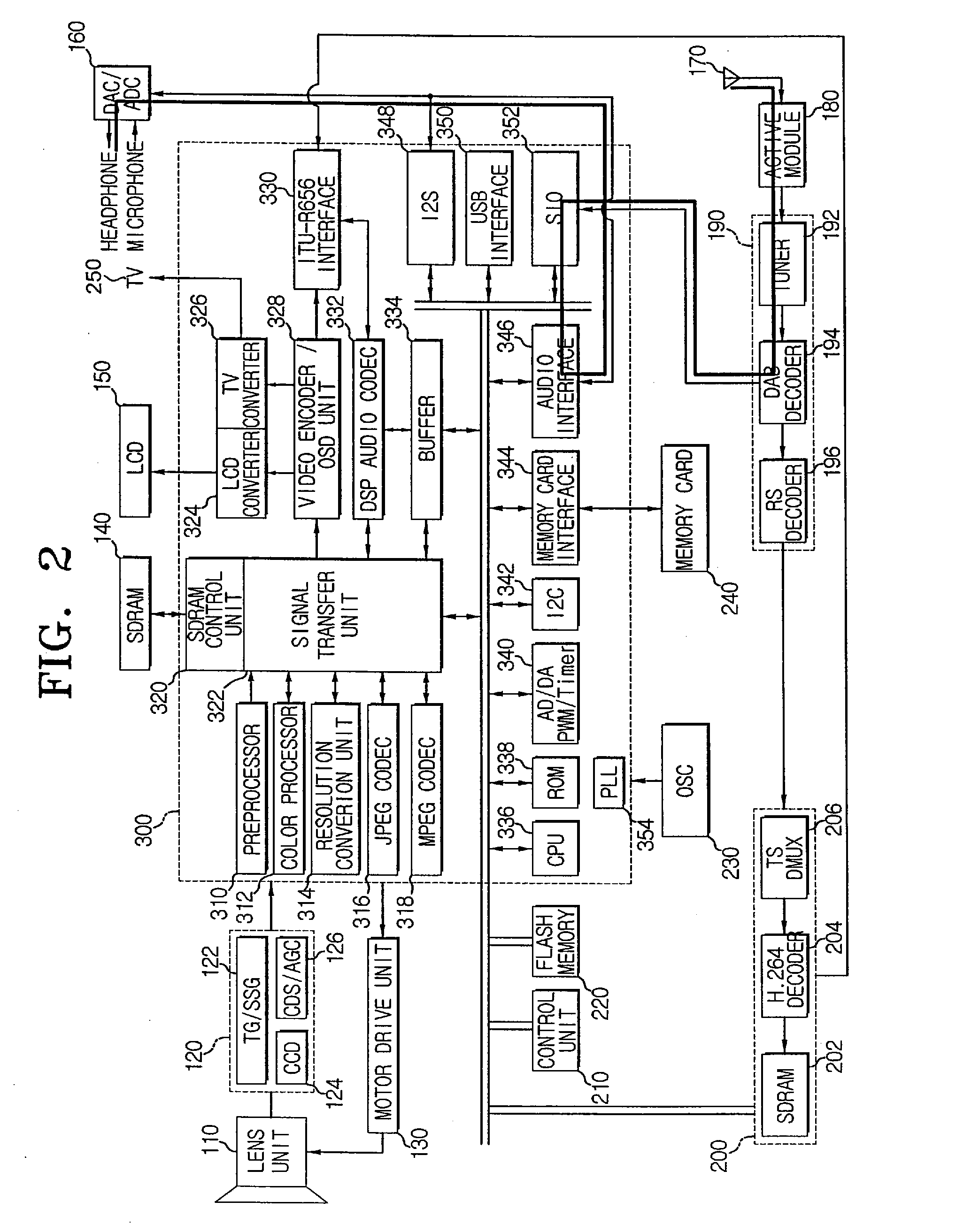 Multifunctional video apparatus and method of providing user interface thereof