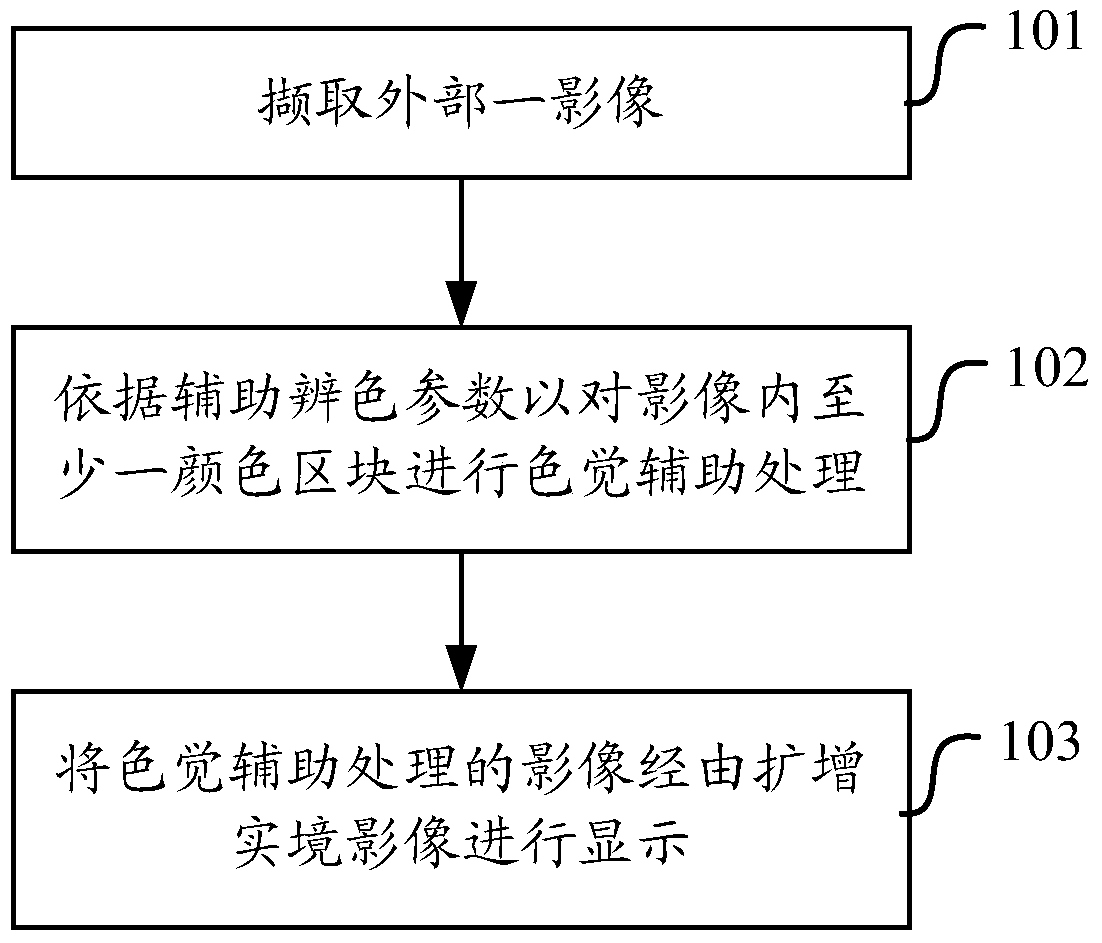 Augmented reality system and method capable of assisting color recognition