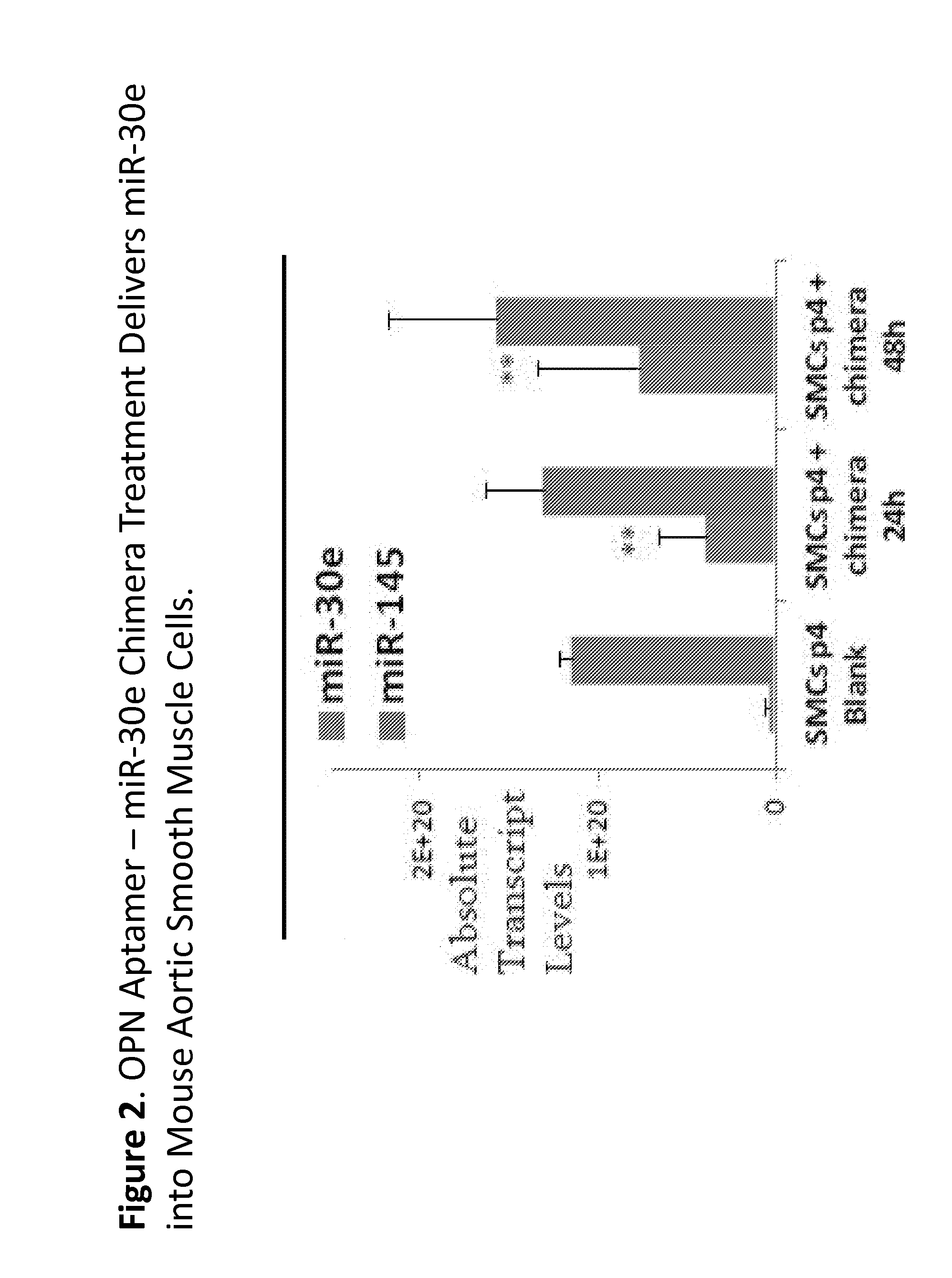 Methods and compositions employing an osteopontin aptamer to deliver nucleic acids into smooth muscle, endothelial, cardiac and progenitor/stem cells
